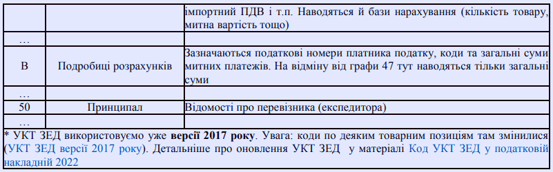 Митна декларація